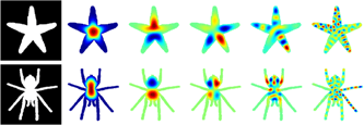 Cc what is spectral geometry 
